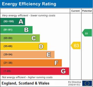 Energy Performance Certificate (EPC) | House - Semi-Detached | Holly Cottages, West Chiltington, RH20 2NL | For Sale